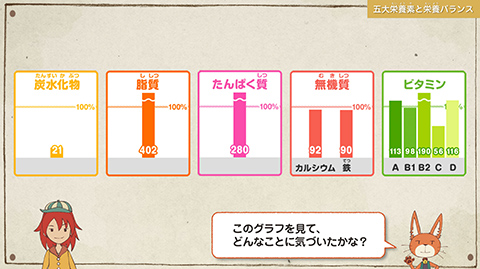 楽しく学べる食育デジタル教材 | 食育の時間＋