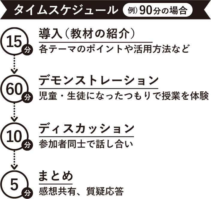 タイムスケジュール例